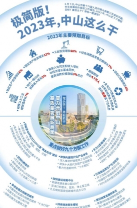 極簡(jiǎn)版！2023年，中山這么干！