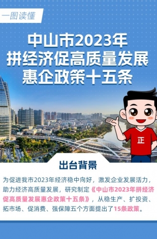 15條惠企政策！一圖讀懂→