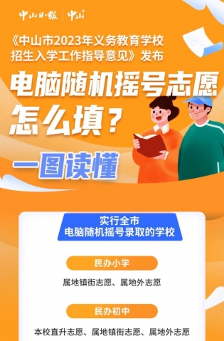 一圖讀懂，全市電腦隨機(jī)搖號(hào)志愿這樣填